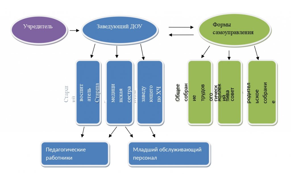 Описание структуры и органа управления_21.jpg